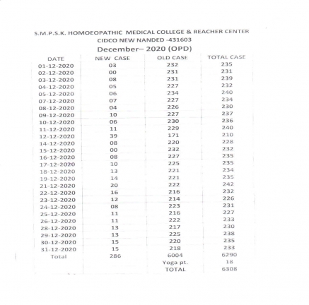 Clinical Information of Hospital